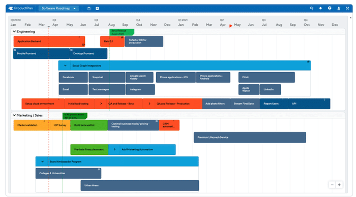 Software Development product roadmap examples: Productplans