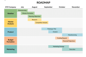 Software Development Roadmap Examples