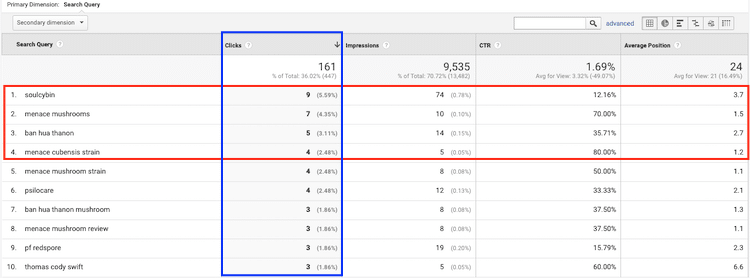 What is a metric in google analytics