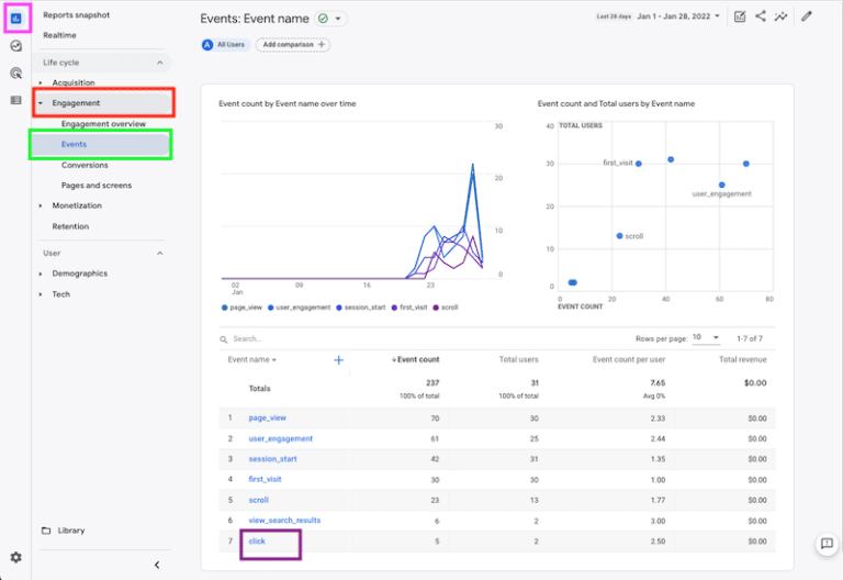 how to track outbound clicks in Google Analytics 4 - find the report